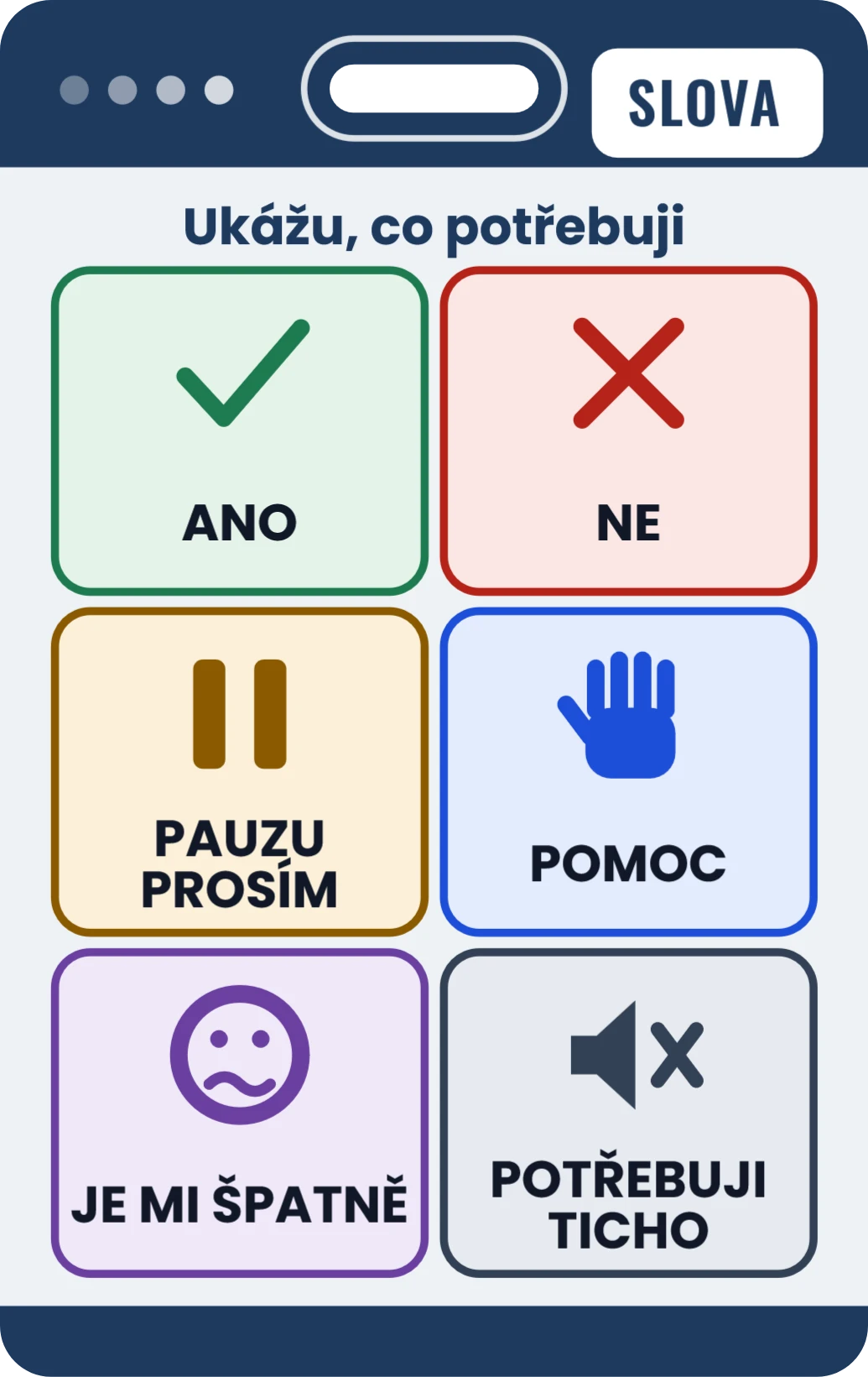 Komunikační karta ANO, NE, POMOC na krk, ukázka karty