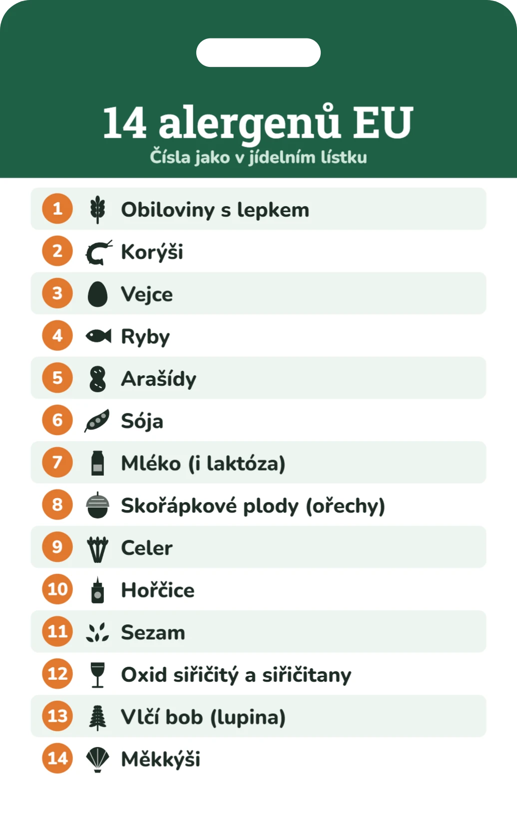 Tahák 14 alergenů pro personál, ukázka karty