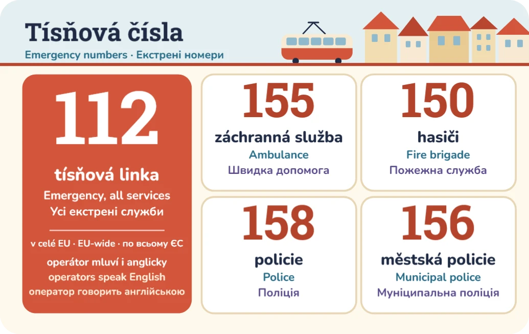 Tísňová čísla v Česku česky, anglicky a ukrajinsky, ukázka karty