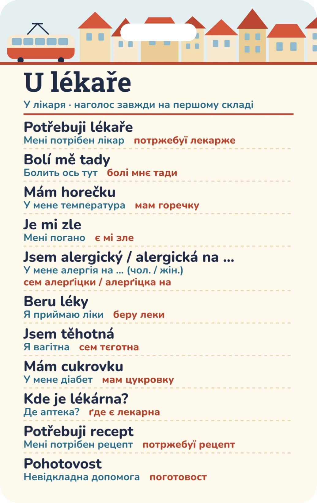 Čeština u lékaře (ukrajinsky), ukázka karty