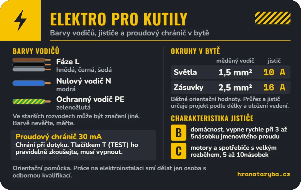 Tahák do dílny: elektro pro kutily, ukázka karty