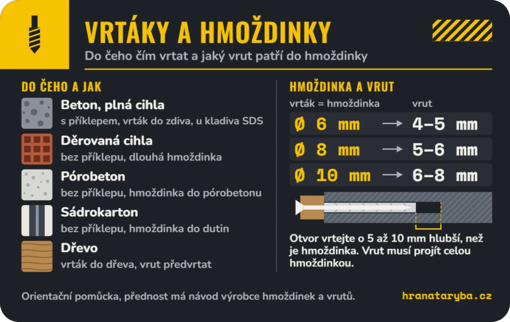 Tahák do dílny: vrtáky a hmoždinky, ukázka karty