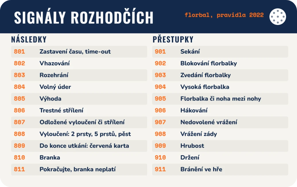 Florbal: signály rozhodčích, přední strana