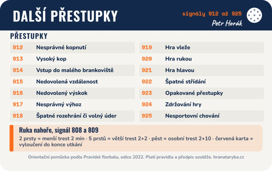 Florbal: signály rozhodčích, zadní strana