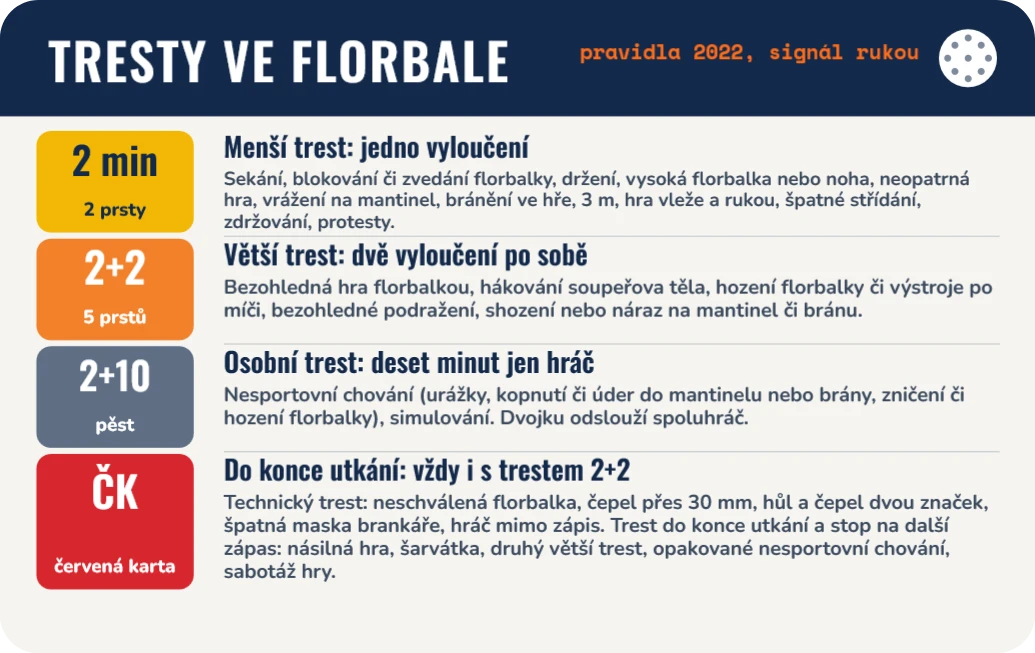 Florbal: tahák trestů pro rozhodčí, přední strana