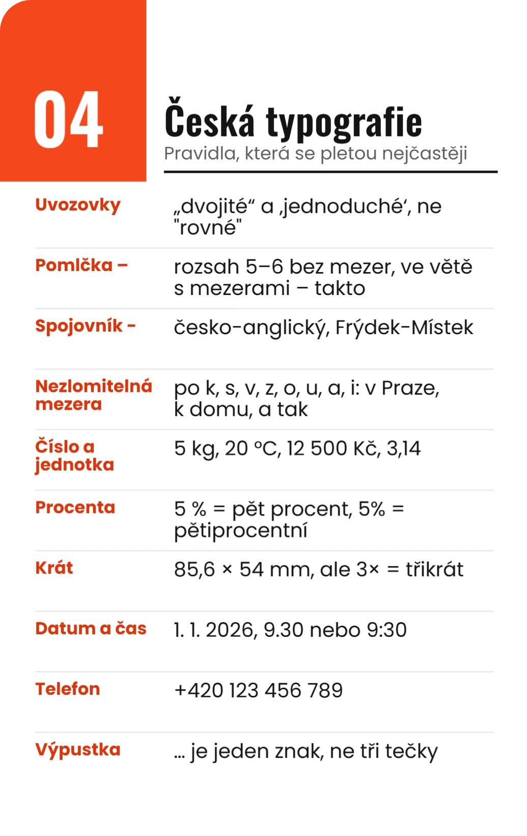 Tahák pro grafiky: česká typografie, ukázka karty
