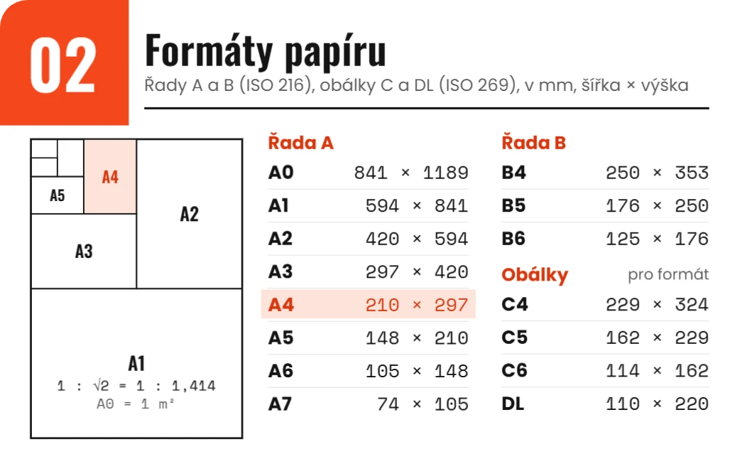 Tahák pro grafiky: formáty papíru a pixely pro tisk, ukázka karty
