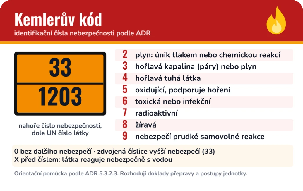 Kemlerův kód: čísla nebezpečnosti ADR, ukázka karty