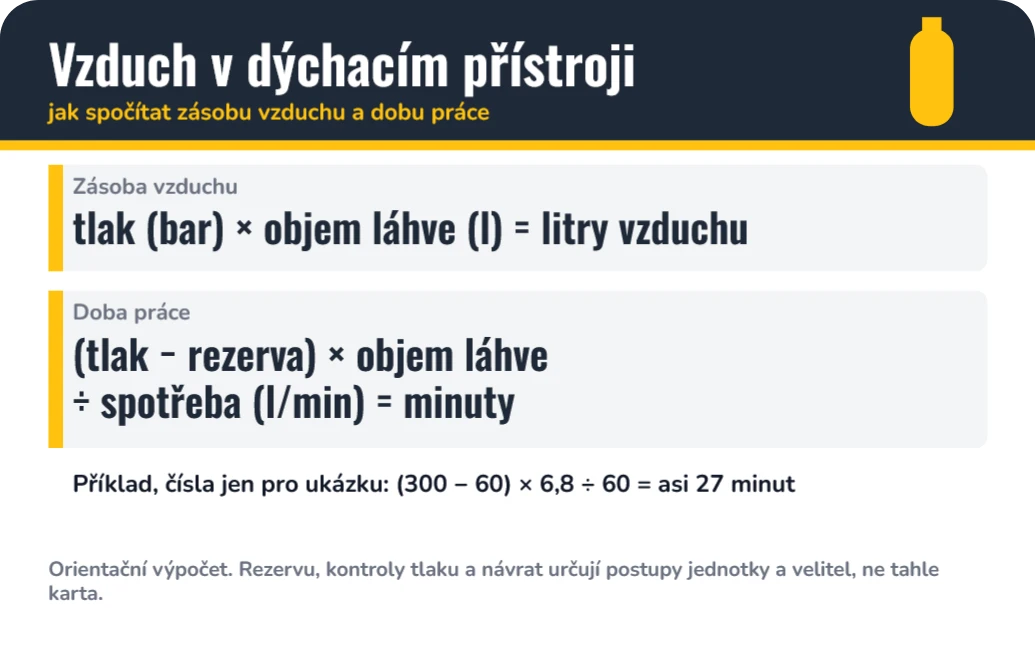 Vzduch v dýchacím přístroji: zásoba a doba práce, ukázka karty
