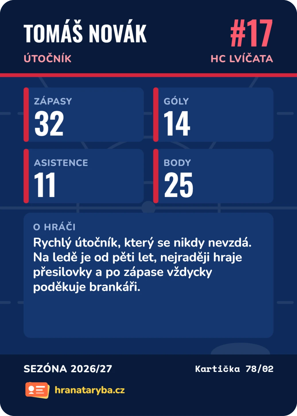 Hokejová kartička Retro 90, zadní strana