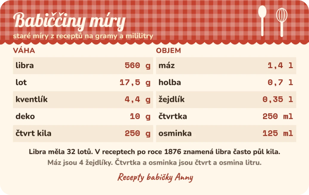 Tahák Babiččiny míry na gramy, ukázka karty
