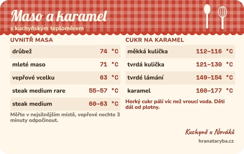 Tahák Teploty a časy pečení, zadní strana
