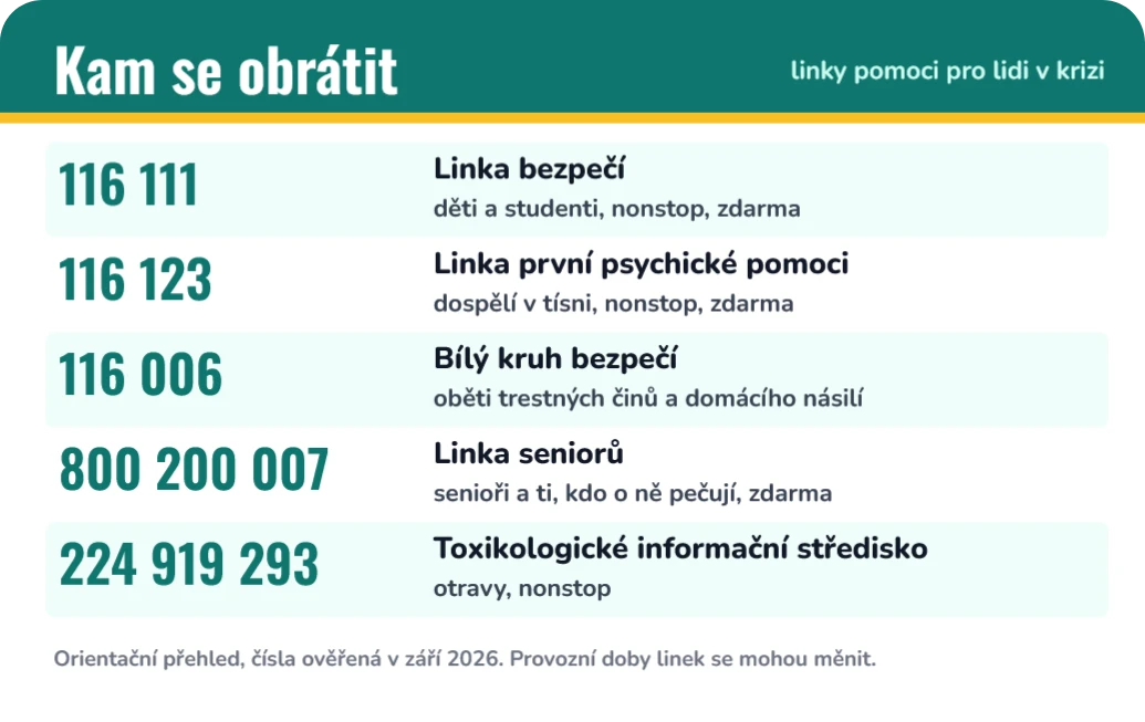 Linky pomoci pro lidi v krizi, ukázka karty