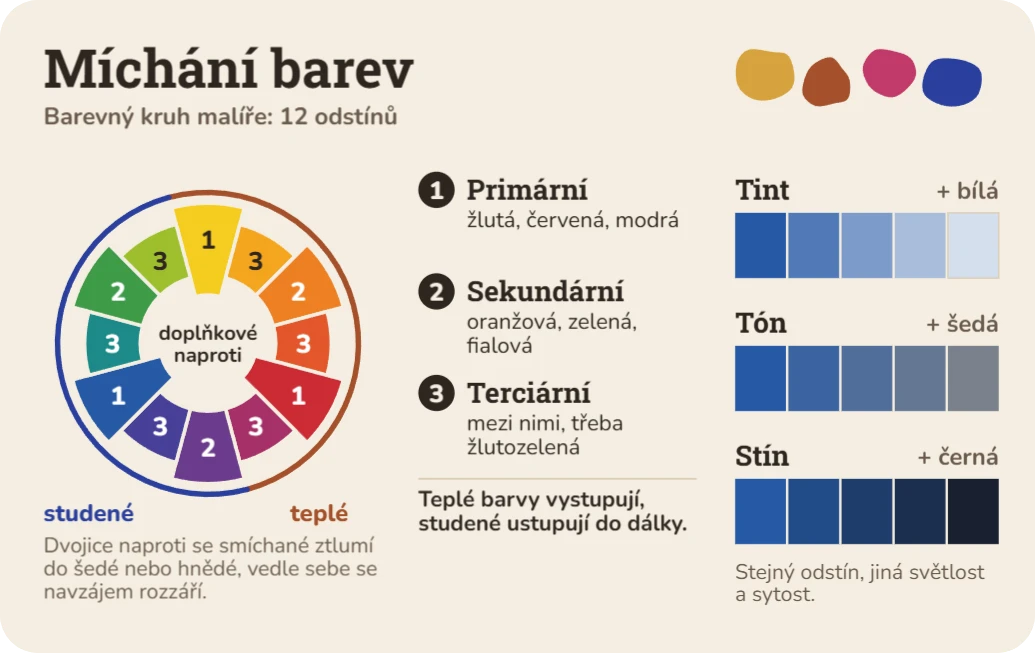 Tahák pro malíře: míchání barev, ukázka karty