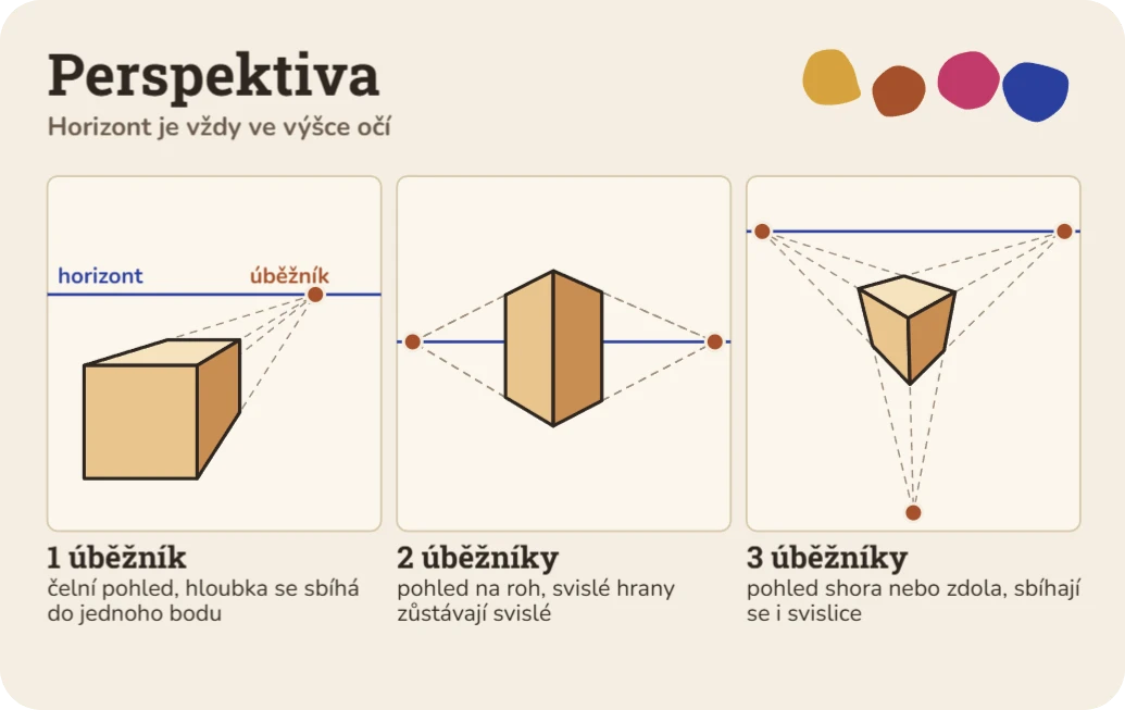 Tahák pro kreslíře: perspektiva a stínování, ukázka karty