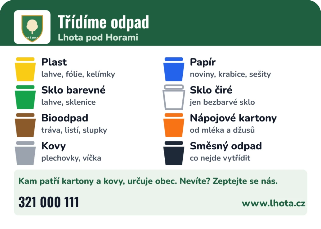 Třídění odpadu: barvy kontejnerů, ukázka karty
