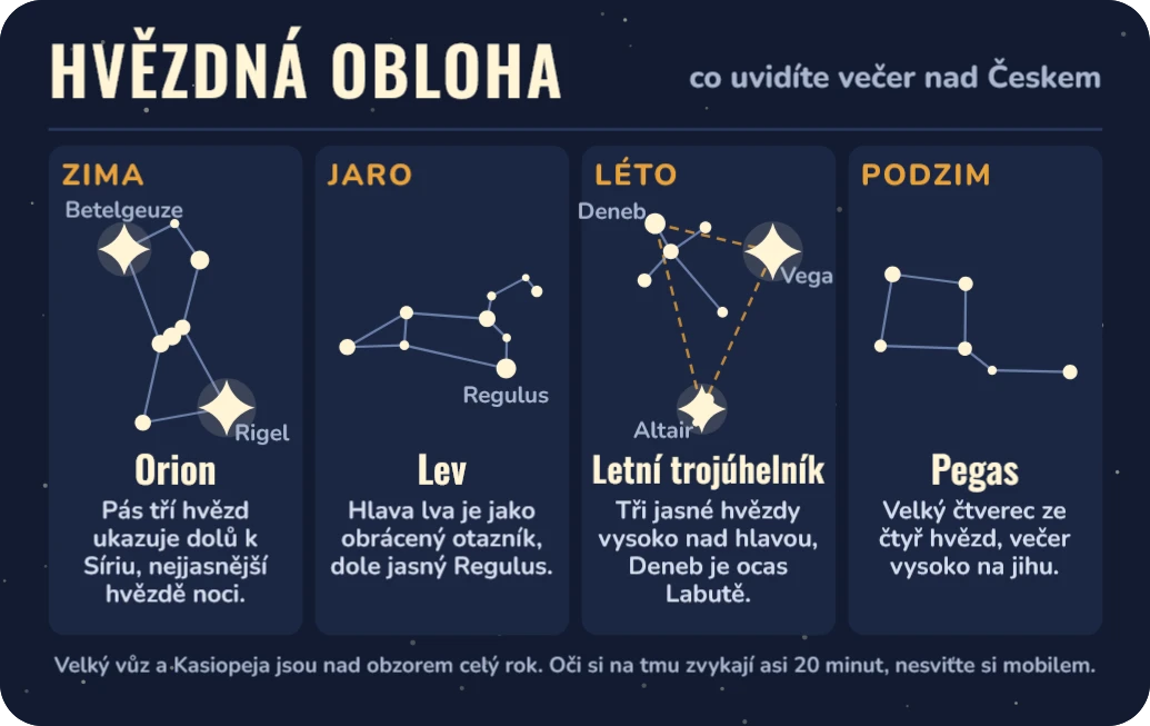 Tahák Hvězdná obloha nad Českem, ukázka karty