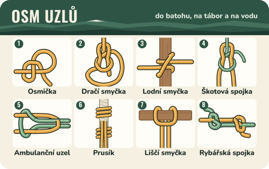 Tahák Osm uzlů do přírody, ukázka karty
