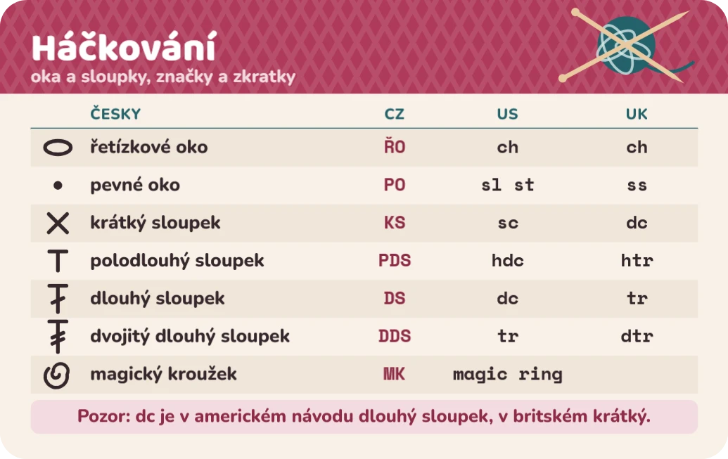 Tahák pro háčkaře: oka, zkratky a schémata, ukázka karty