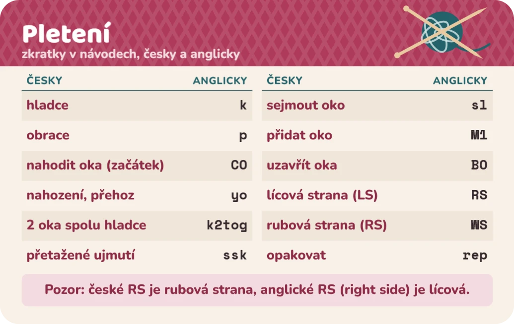 Tahák pro pletaře: zkratky, příze a jehlice, ukázka karty