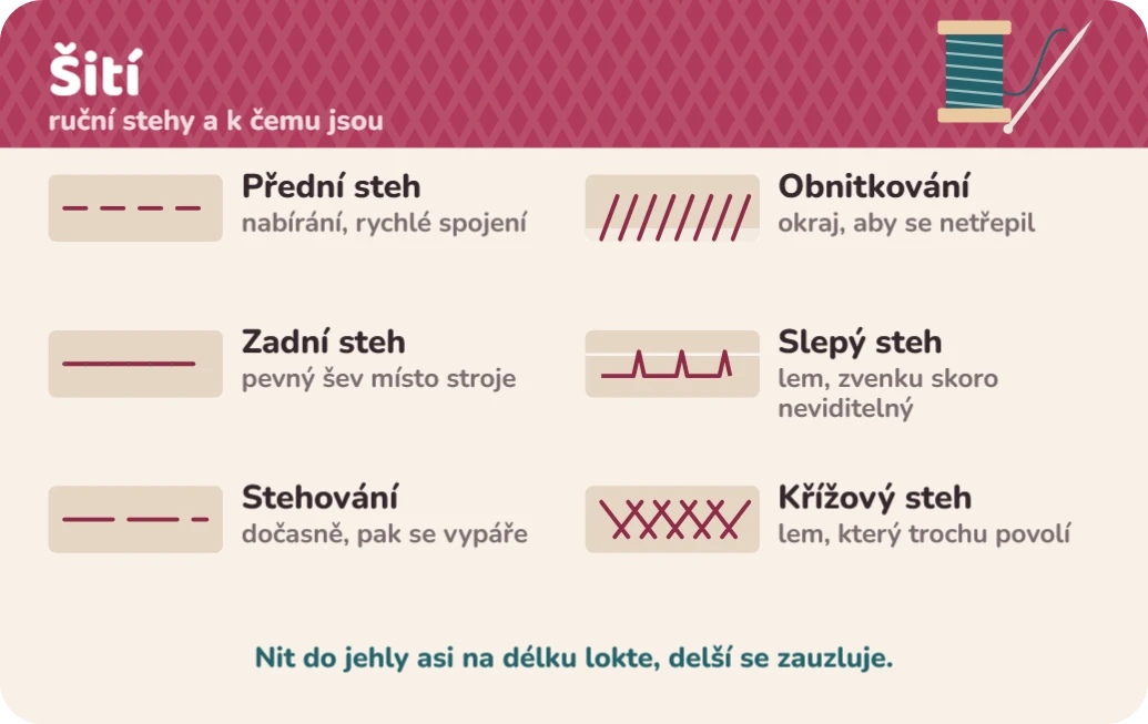 Tahák pro švadlenky: stehy, jehly a přídavky, ukázka karty