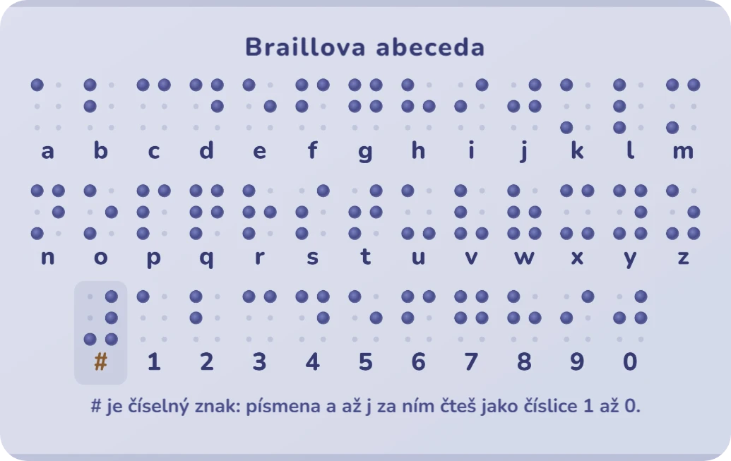 Braillova abeceda, ukázka karty