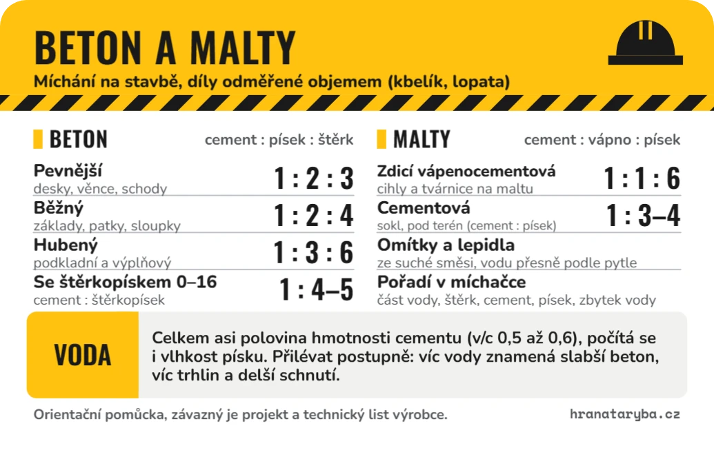 Beton a malty do kapsy, ukázka karty