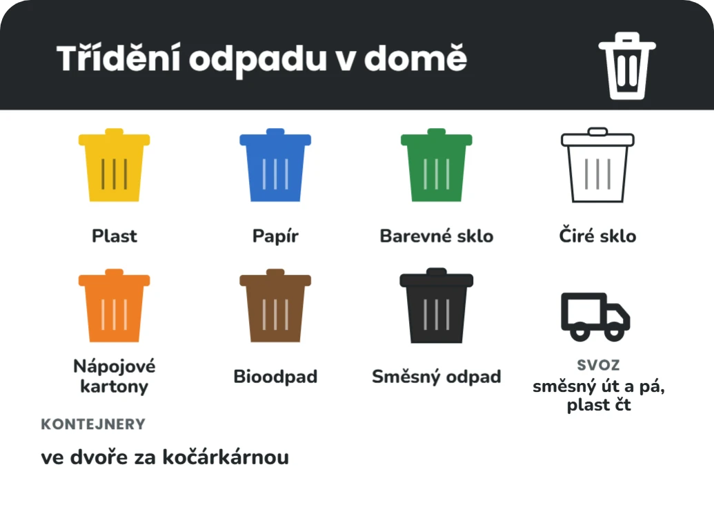 Třídění odpadu v domě, ukázka karty