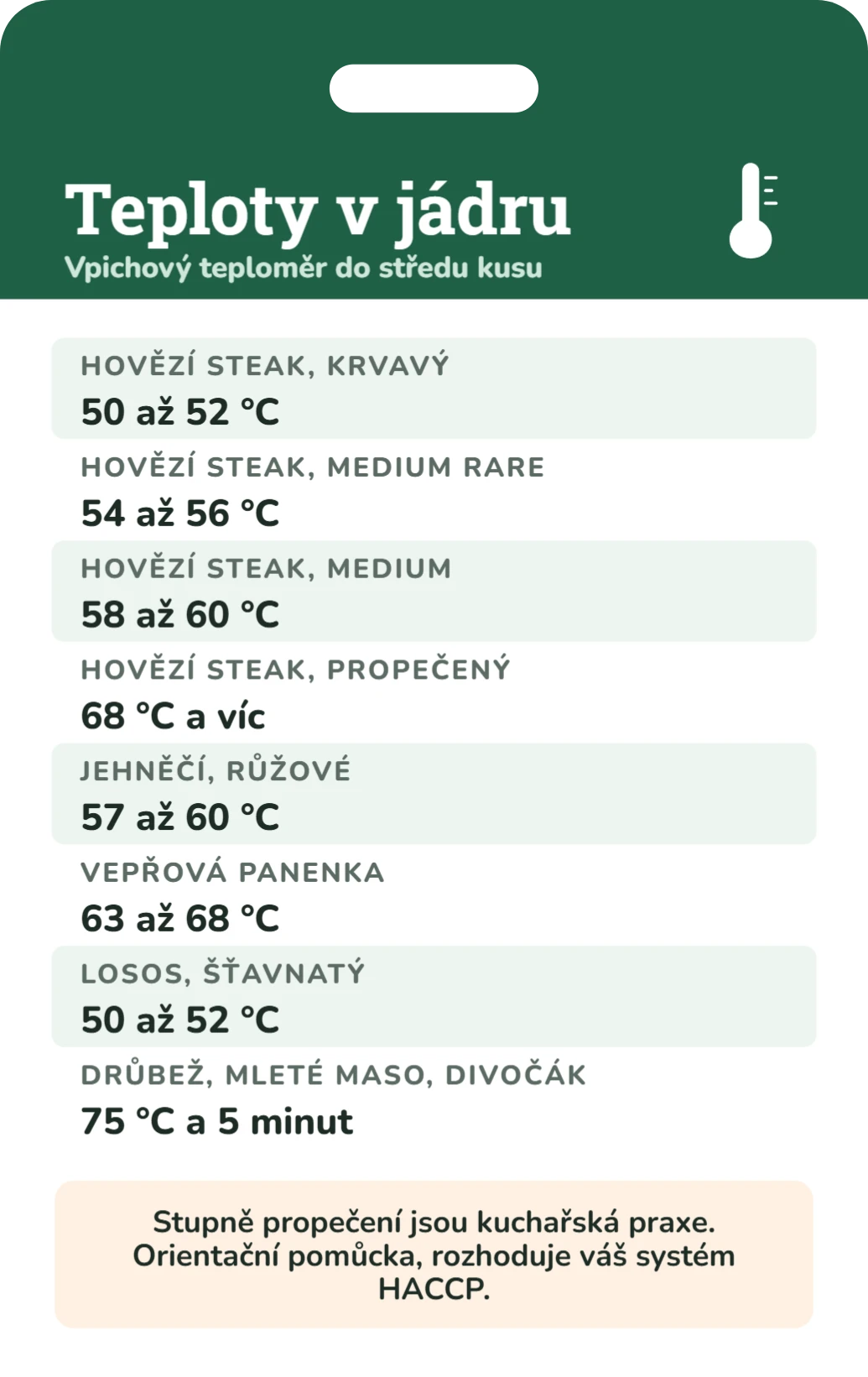 Tahák pro kuchaře: teploty v jádru a HACCP, ukázka karty