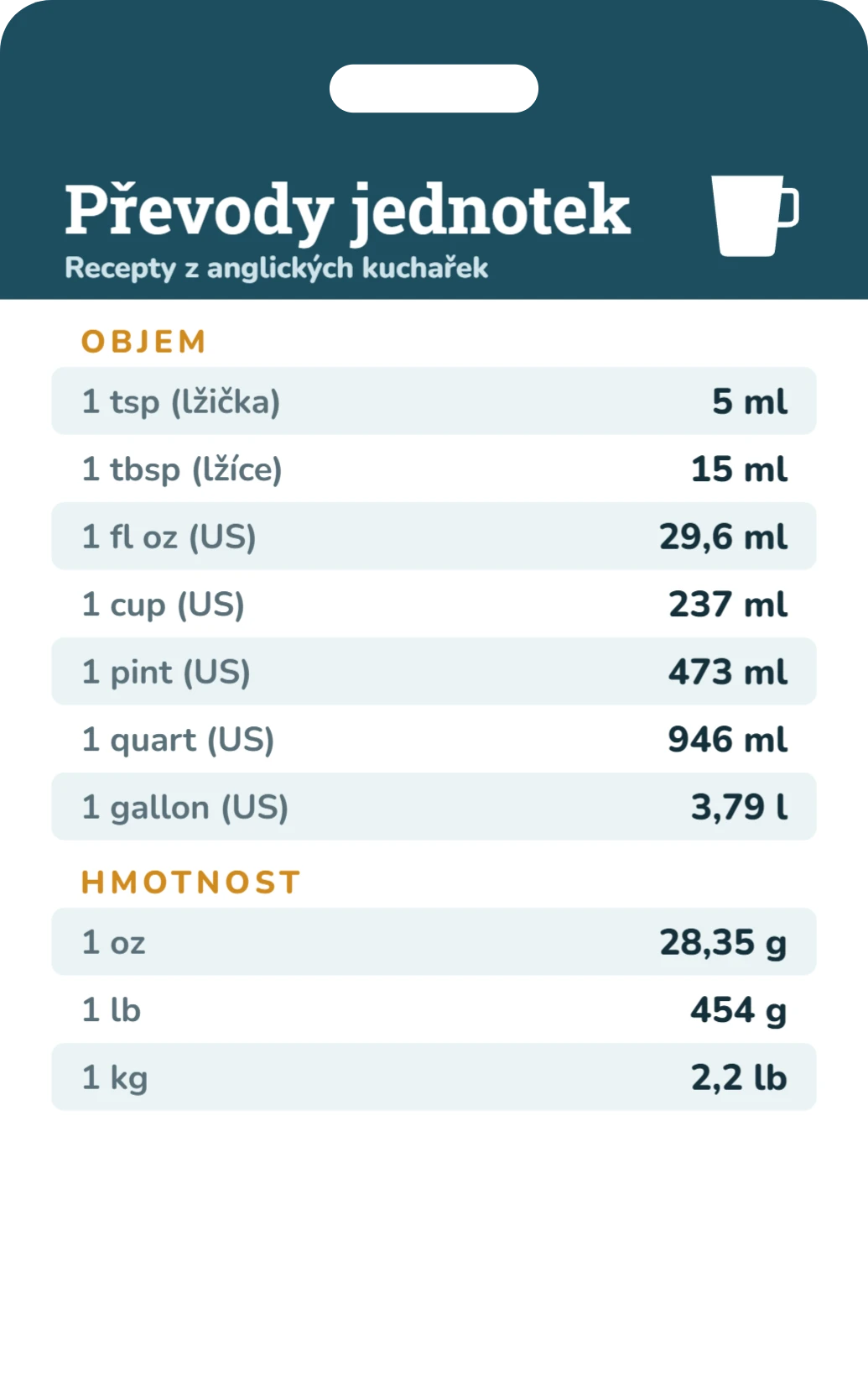 Tahák pro kuchaře: převody jednotek, ukázka karty