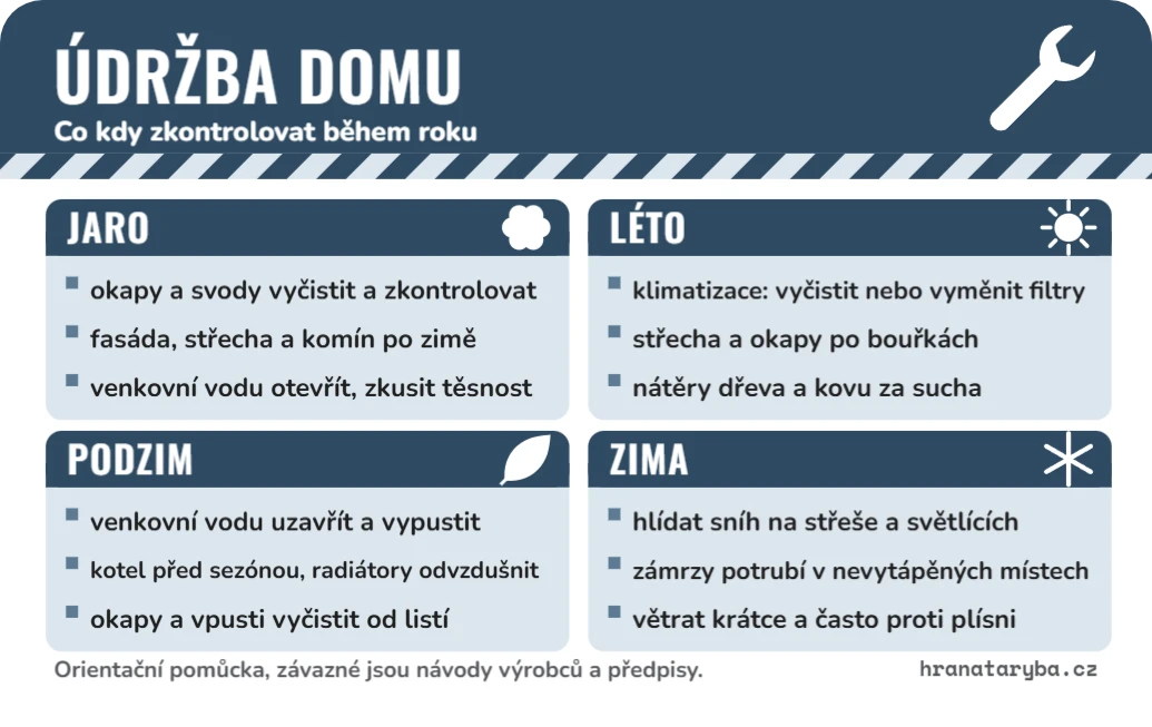 Kalendář údržby domu, ukázka karty