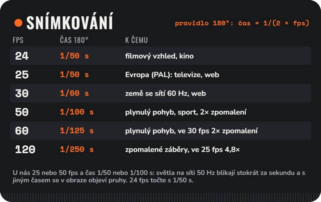 Tahák pro kameramany: snímkování a ND filtry, ukázka karty