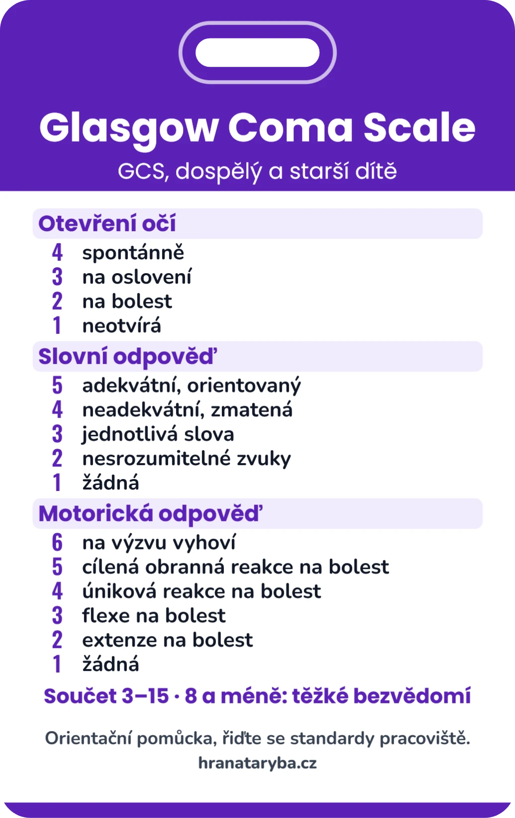Glasgow Coma Scale a pupily, ukázka karty