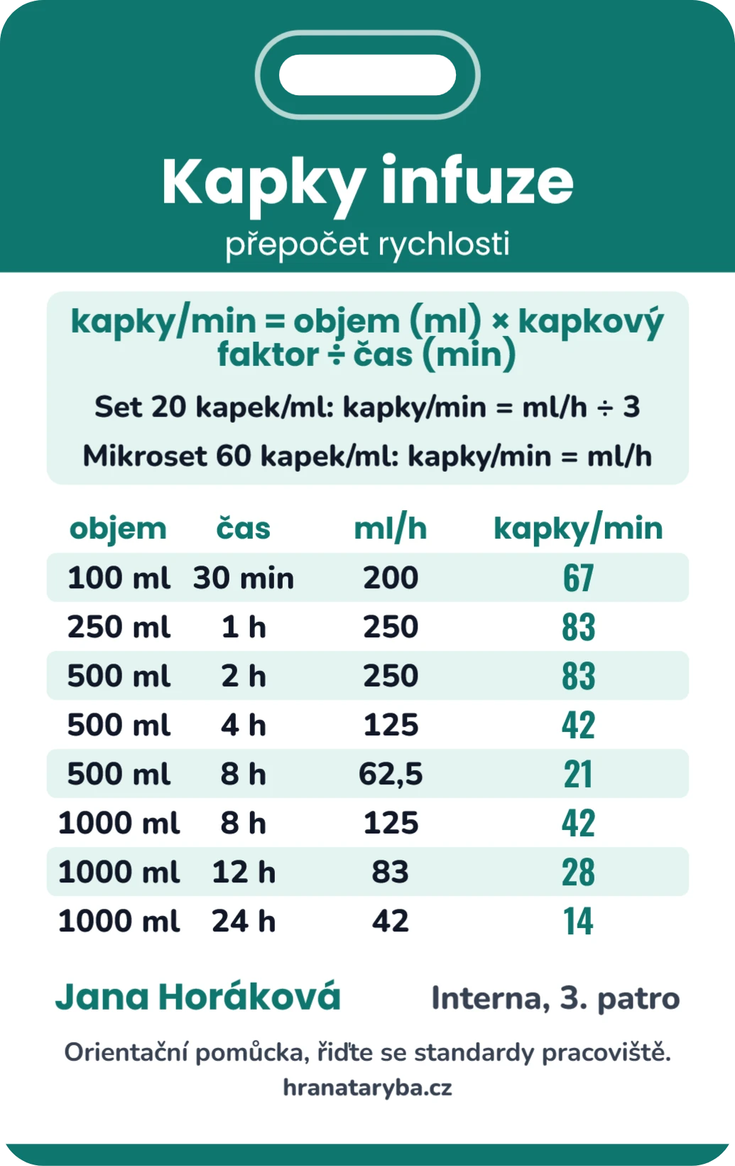 Kapky infuze a škála bolesti, ukázka karty